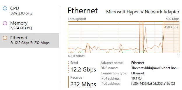 server-bandwidth-12.2Gbs